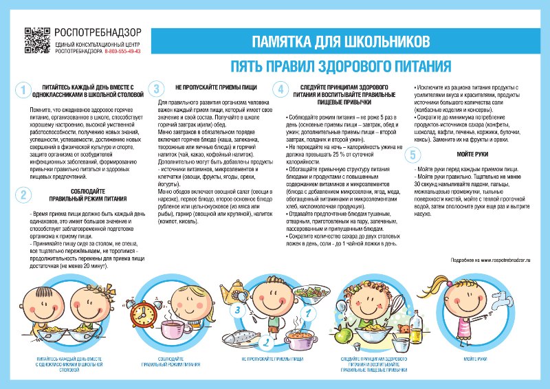 Памятка по здоровому питанию